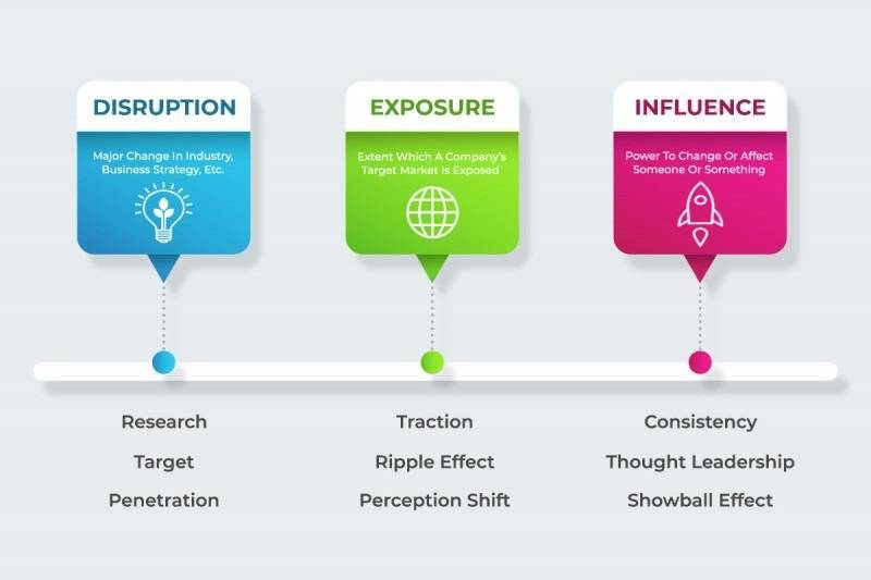 Joto PR Disruptors